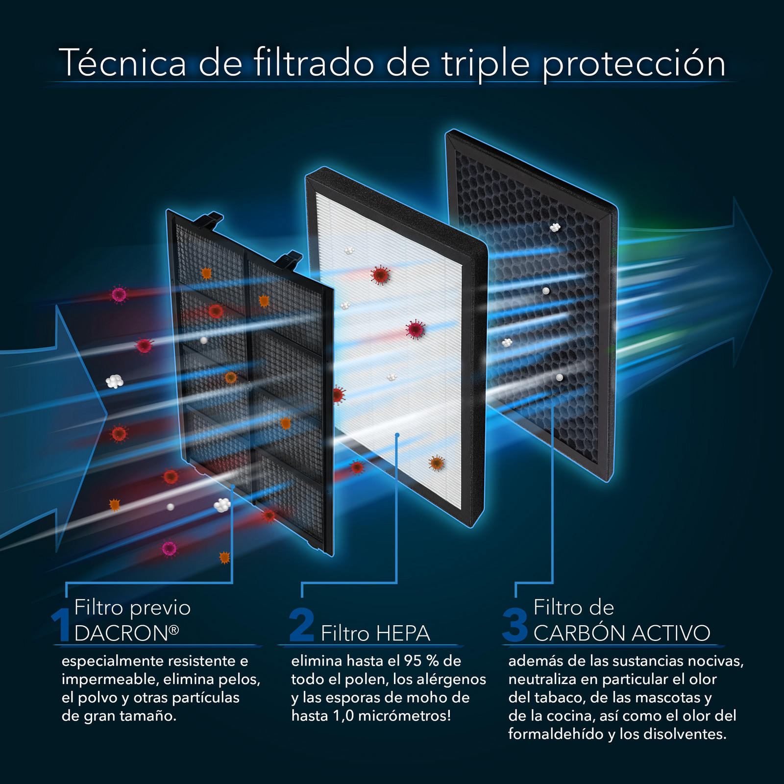 AirgoClean® 100 E - Tecnología de Triple Protección