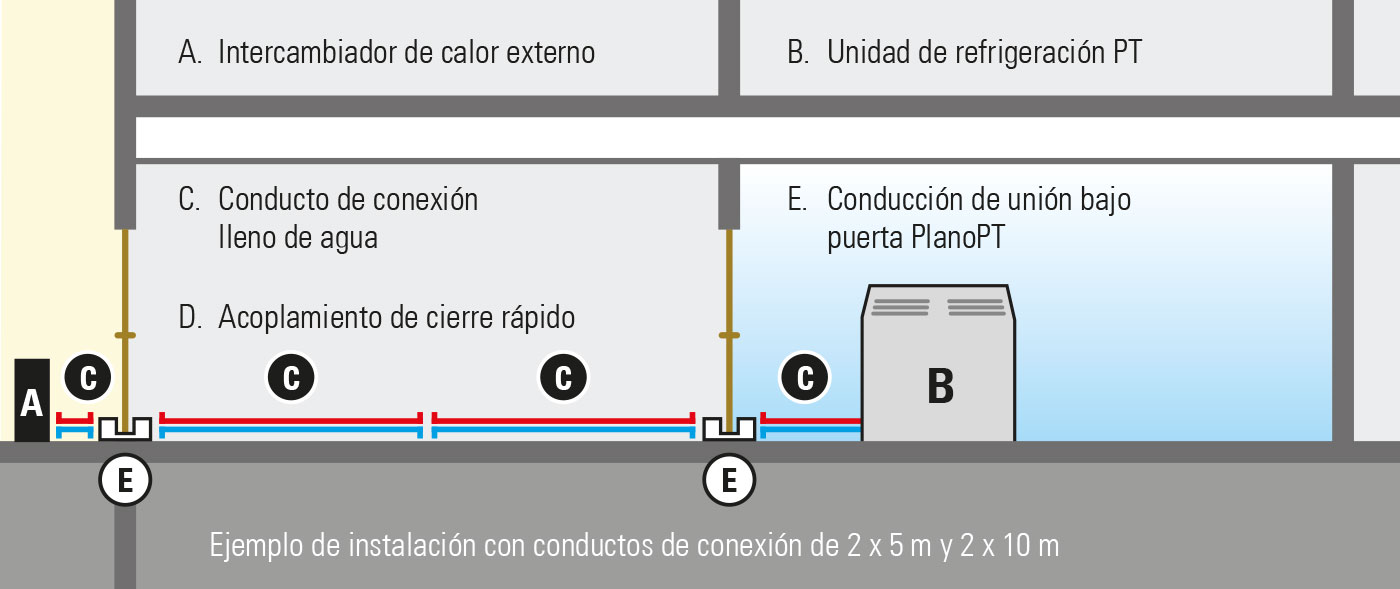 Conducción bajo puerta opcional con PlanoPT