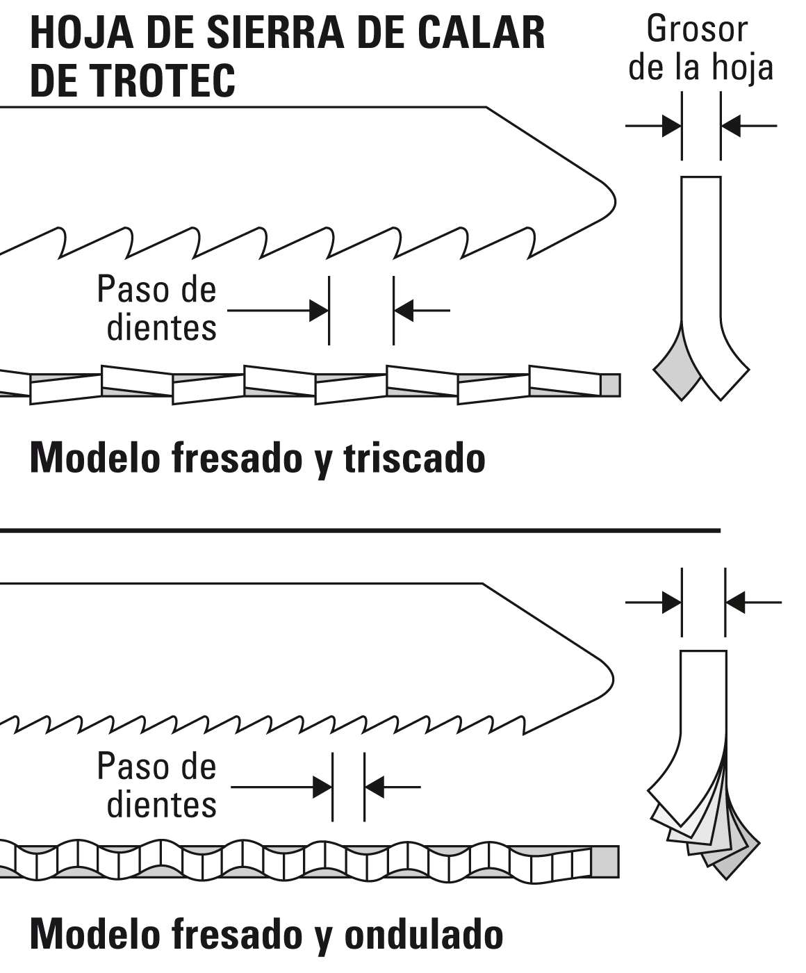 Geometría de los dientes óptima