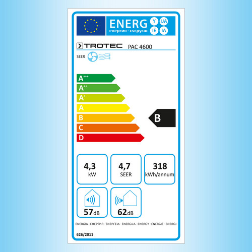 PAC 4600: etiqueta energética