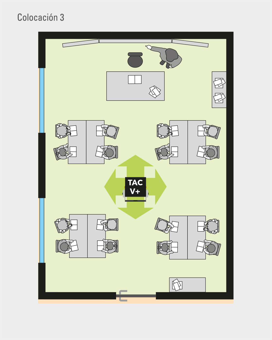 TAC V+ en un aula pequeña: ejemplo de colocación 3